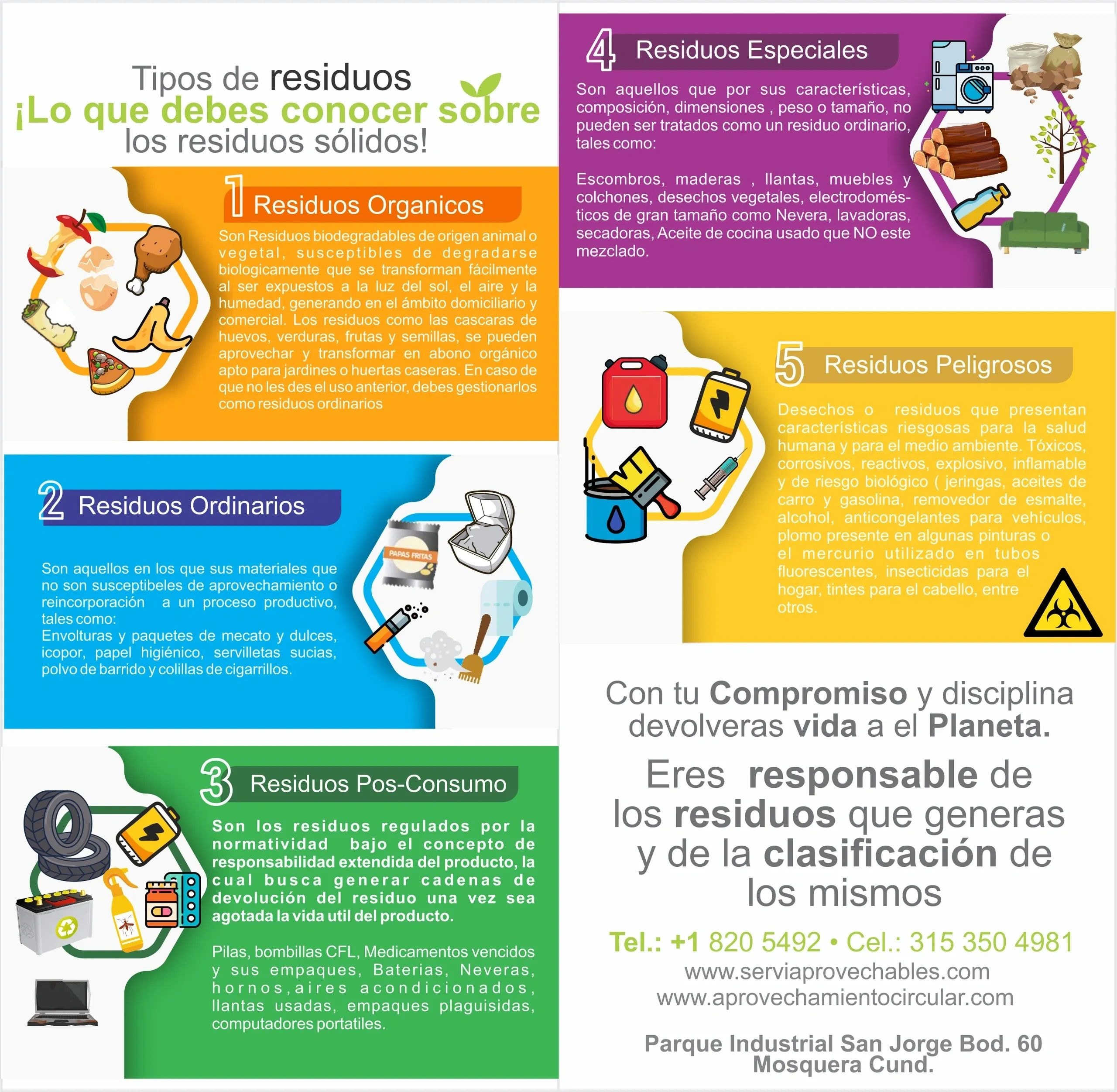 Infografía tipos de residuos sólidos aprovechables